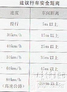 新手开车教程（图文）