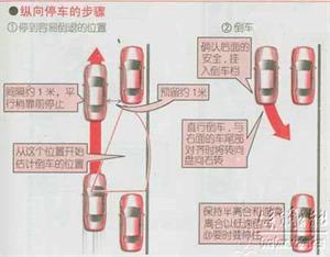 新手开车教程（图文）