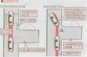 新手开车教程（图文）