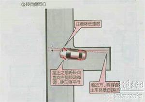 新手开车教程（图文）