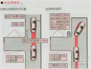 新手开车教程（图文）