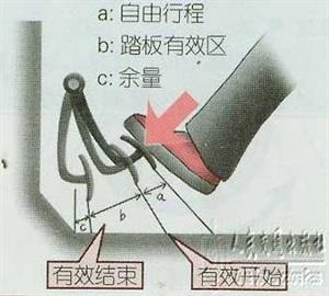 新手开车教程（图文）