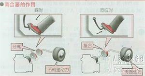 新手开车教程（图文）