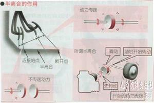 新手开车教程（图文）