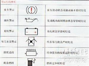 新手开车教程（图文）