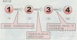 新手开车教程（图文）