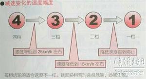 新手开车教程（图文）