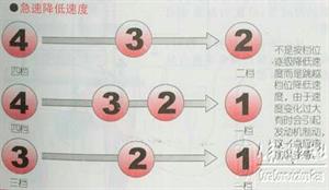 新手开车教程（图文）