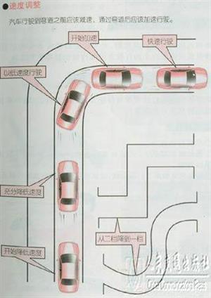 新手开车教程（图文）