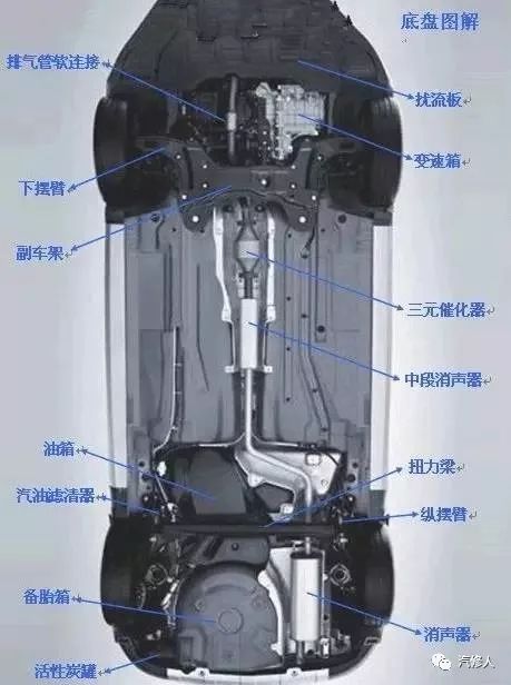 【收藏】史上最全汽车图解 老师傅你也也未必认得完