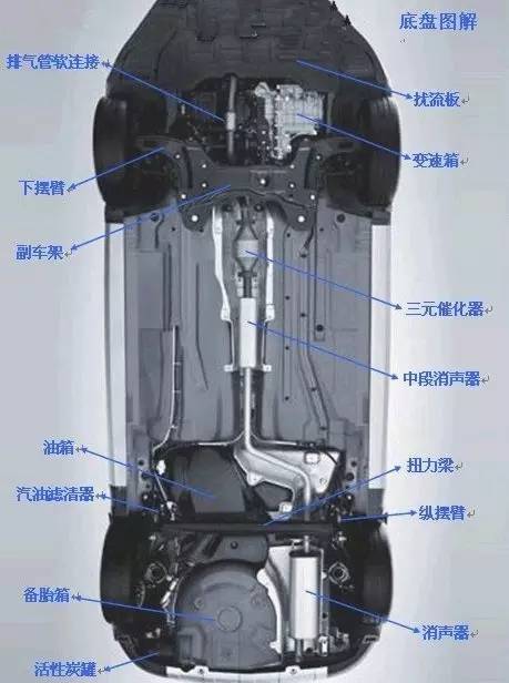 汽车实体部件对照图解，这资料太棒了！