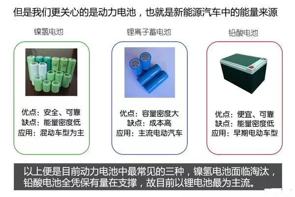 新能源汽车电池、电机技术图文解析，这个可以有！