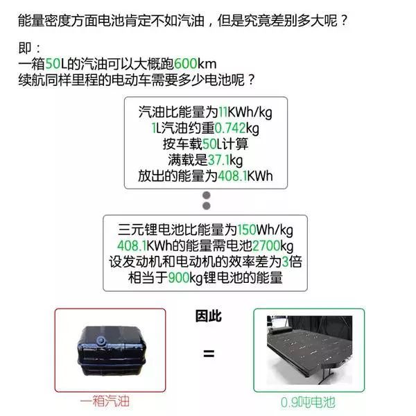 新能源汽车电池、电机技术图文解析，这个可以有！