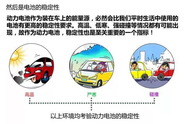 新能源汽车电池、电机技术图文解析，这个可以有！