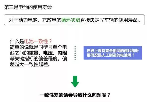 新能源汽车电池、电机技术图文解析，这个可以有！