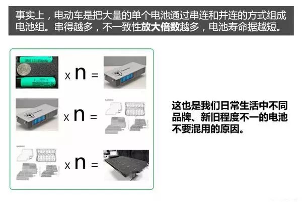 新能源汽车电池、电机技术图文解析，这个可以有！