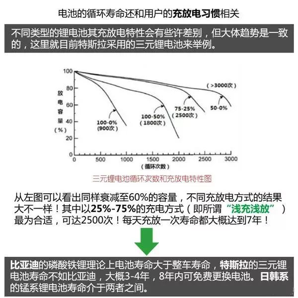 新能源汽车电池、电机技术图文解析，这个可以有！