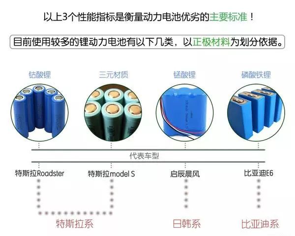 新能源汽车电池、电机技术图文解析，这个可以有！