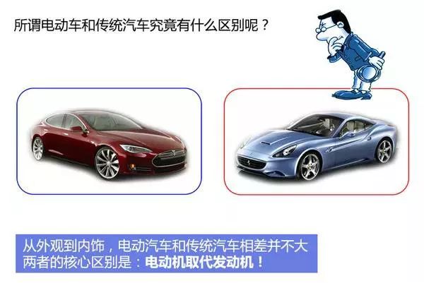 新能源汽车电池、电机技术图文解析，这个可以有！