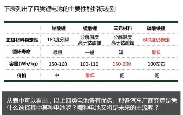 新能源汽车电池、电机技术图文解析，这个可以有！