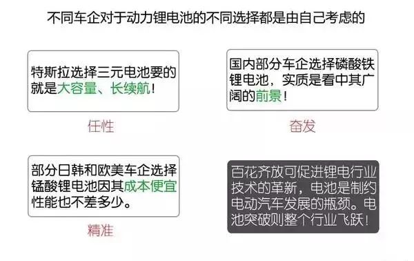 新能源汽车电池、电机技术图文解析，这个可以有！