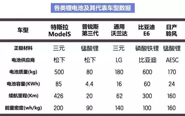 新能源汽车电池、电机技术图文解析，这个可以有！