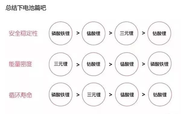 新能源汽车电池、电机技术图文解析，这个可以有！