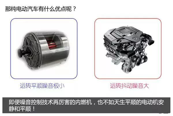 新能源汽车电池、电机技术图文解析，这个可以有！