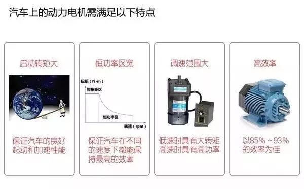 新能源汽车电池、电机技术图文解析，这个可以有！