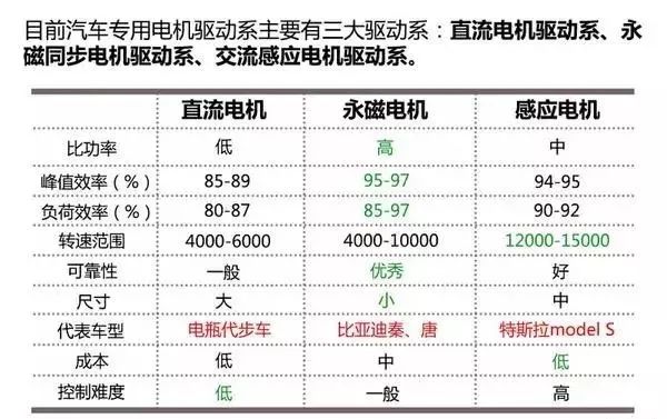 新能源汽车电池、电机技术图文解析，这个可以有！