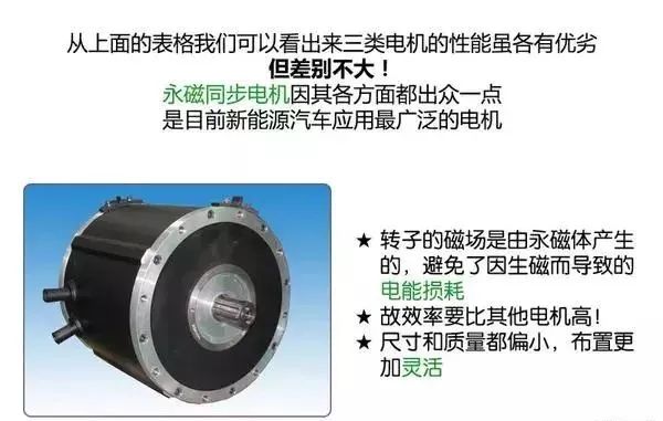 新能源汽车电池、电机技术图文解析，这个可以有！