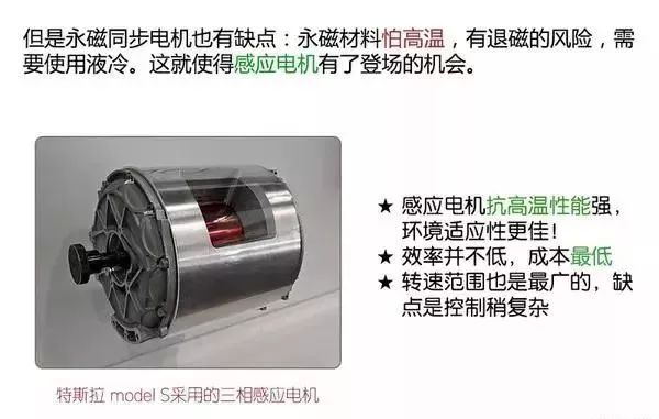 新能源汽车电池、电机技术图文解析，这个可以有！