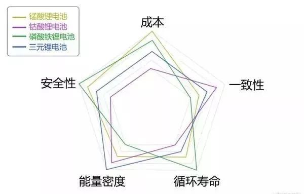 新能源汽车电池、电机技术图文解析，这个可以有！