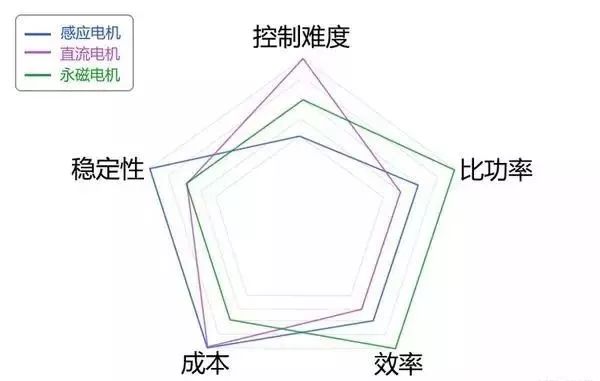 新能源汽车电池、电机技术图文解析，这个可以有！