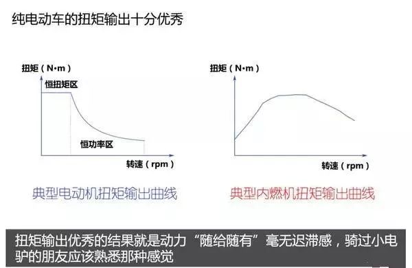 新能源汽车电池、电机技术图文解析，这个可以有！