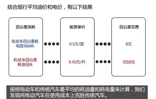 新能源汽车电池、电机技术图文解析，这个可以有！