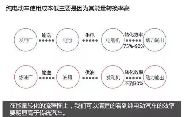 新能源汽车电池、电机技术图文解析，这个可以有！