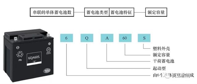 汽车电气知识图集，你们想要的都在这里了