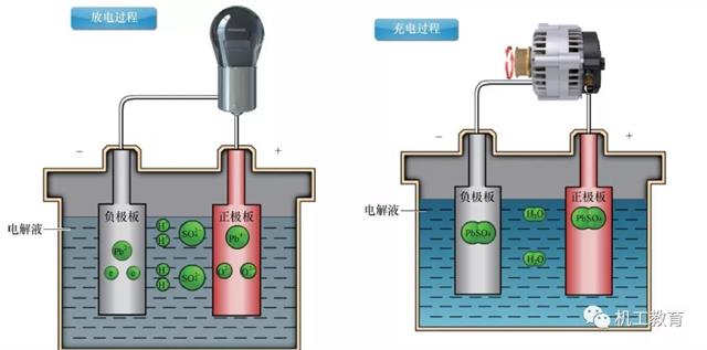 汽车电气知识图集，你们想要的都在这里了