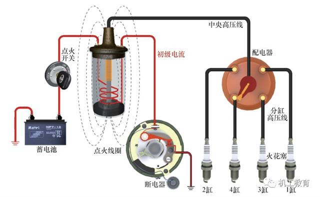 汽车电气知识图集，你们想要的都在这里了