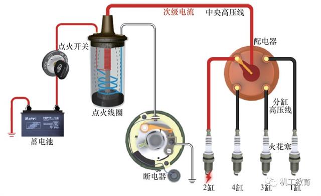 汽车电气知识图集，你们想要的都在这里了