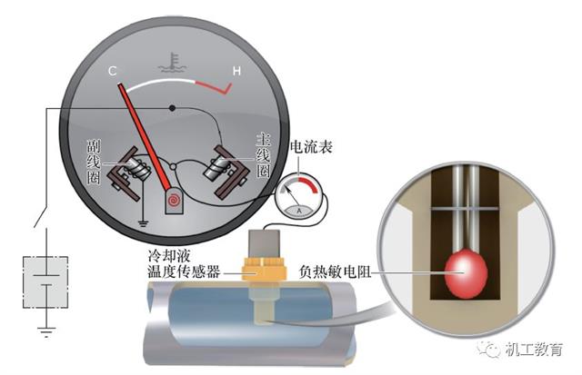 汽车电气知识图集，你们想要的都在这里了