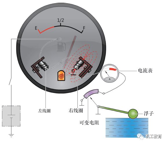 汽车电气知识图集，你们想要的都在这里了