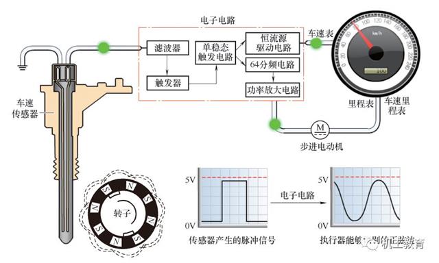 汽车电气知识图集，你们想要的都在这里了