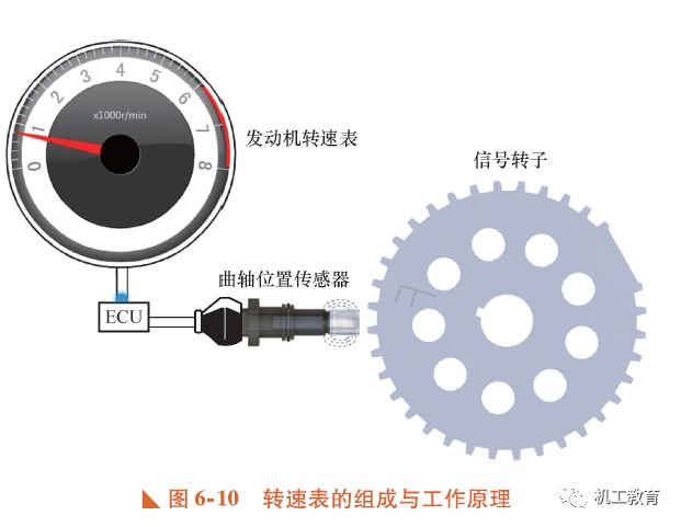 汽车电气知识图集，你们想要的都在这里了