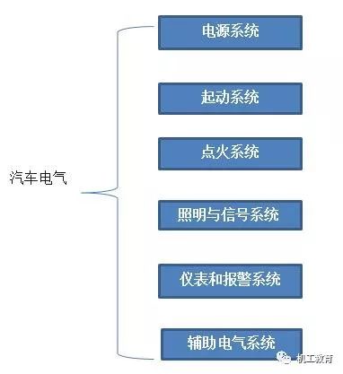 汽车电气知识图集，你们想要的都在这里了