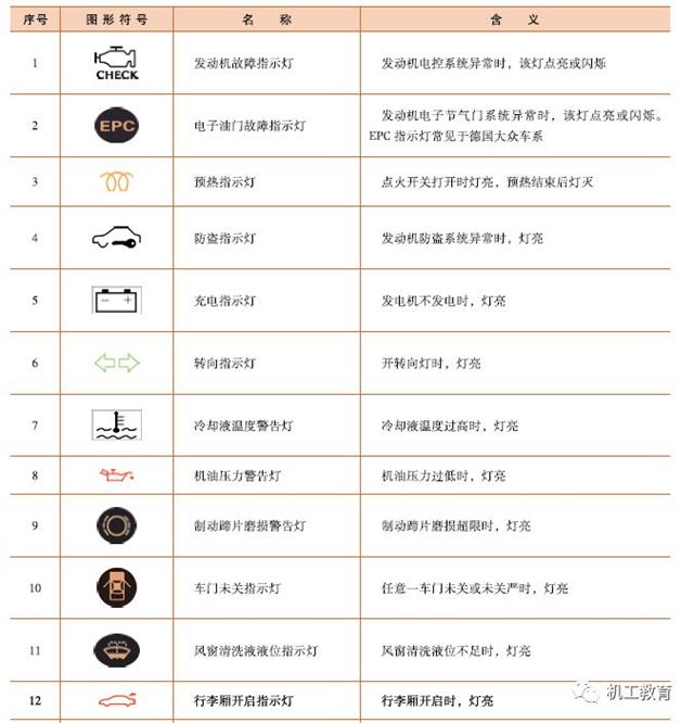 汽车电气知识图集，你们想要的都在这里了