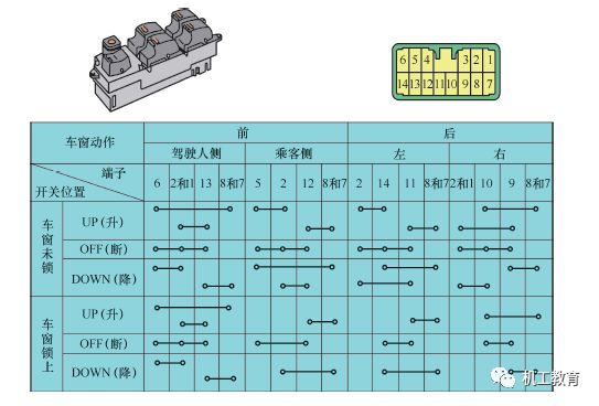 汽车电气知识图集，你们想要的都在这里了