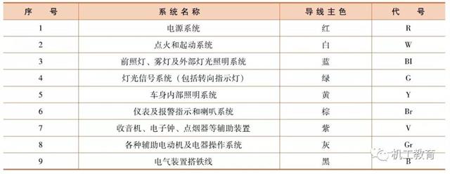 汽车电气知识图集，你们想要的都在这里了