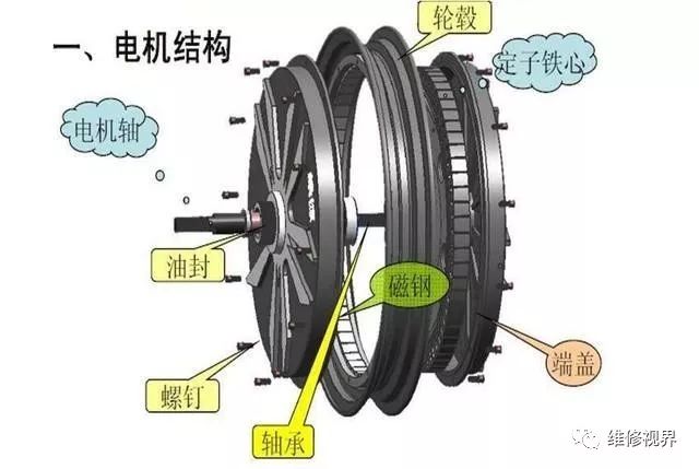 电动车电机的种类以及维修养护，修车干货